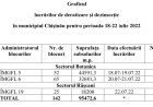 GRAFICUL LUCRĂRILOR DE DERATIZARE ȘI DEZINSECȚIE PENTRU PERIOADA 18 - 22 IULIE