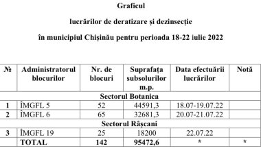 GRAFICUL LUCRĂRILOR DE DERATIZARE ȘI DEZINSECȚIE PENTRU PERIOADA 18 - 22 IULIE
